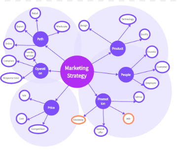Best Online Platforms for Concept Mapping